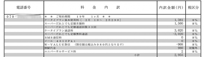 1年前のPHS明細書（税抜）